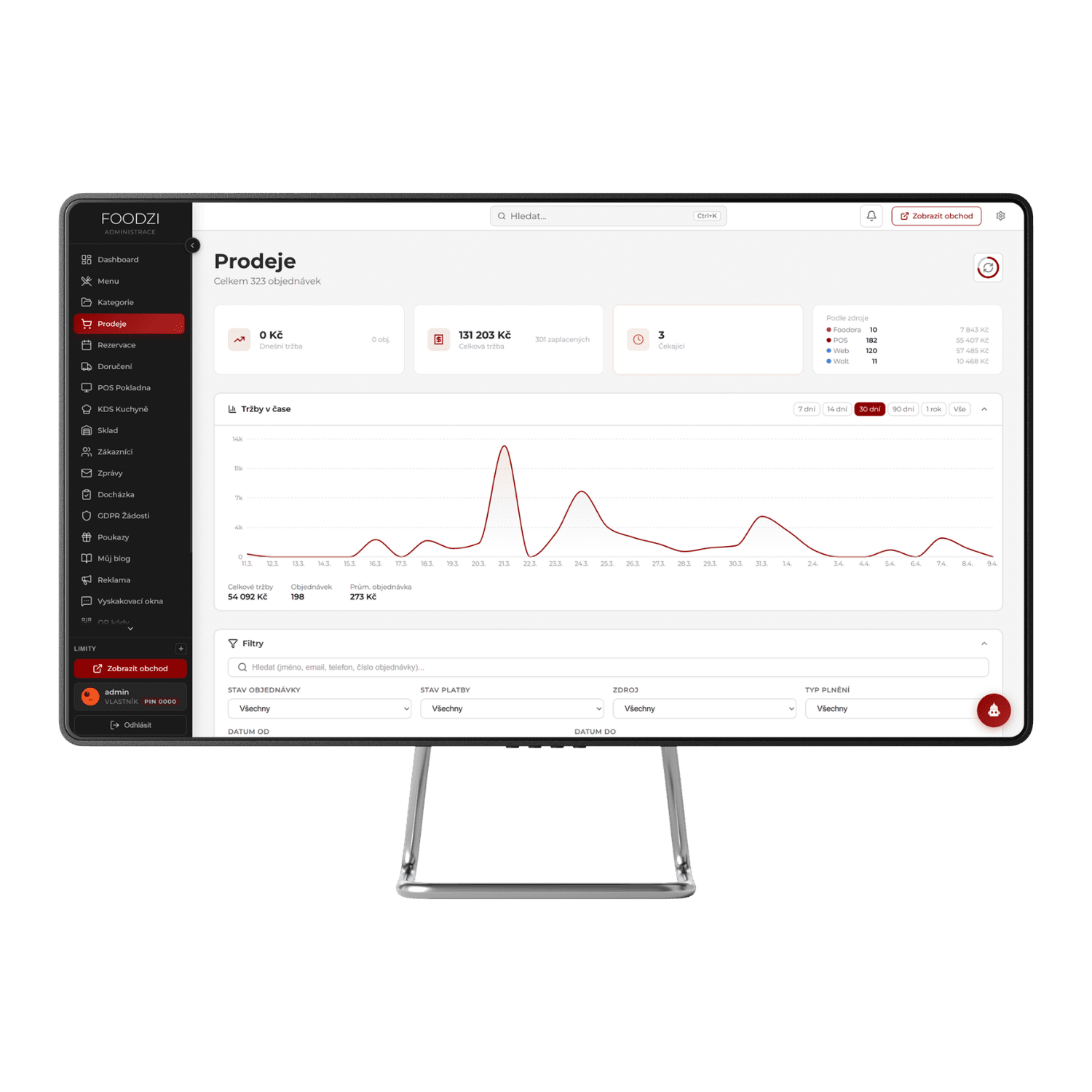 Dashboard analytiky prodejů — tržby, top produkty a denní trendy